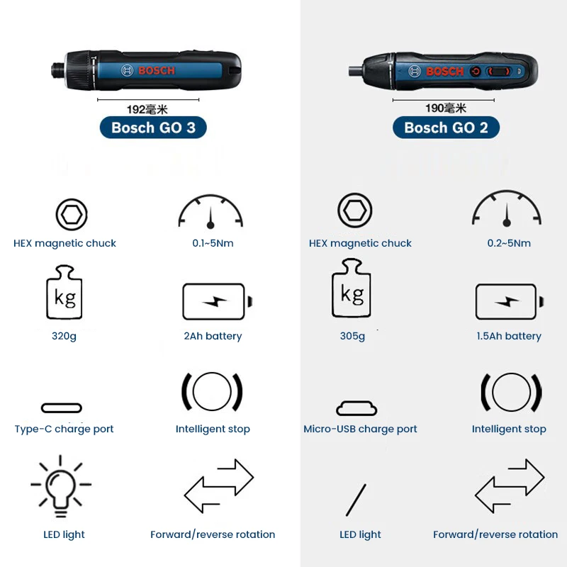 Tournevis électrique BOSCH Go  - Power Tools Bosch avis et prix