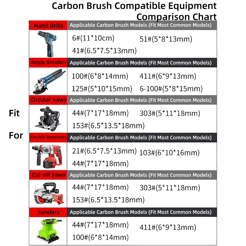 Brosses en carbone pour meuleu - Circular Saw Cordless avis et prix
