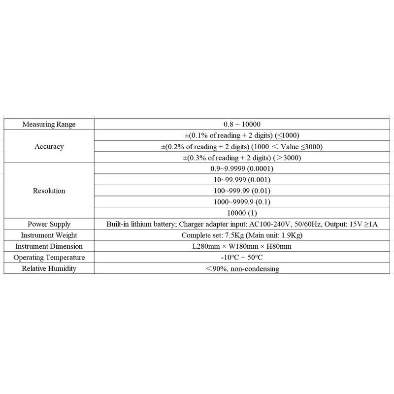 Testeur de rapport de transfer - Power Tools Vector avis et prix
